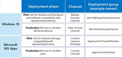 microsoft update current channel broad.